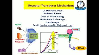 Receptor Transducer Mechanisms [upl. by Airetak]