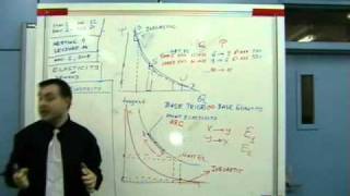 MBA  Managerial Economics 11 [upl. by Arakihc]