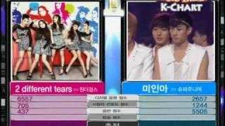 1st Week of JUNE 2010 KChart 201064 1 Bonamana  Super Junior [upl. by Ecidnarb]