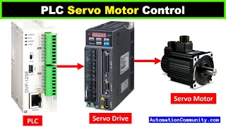 PLC Servo Motor Control  Servo Drive  Wiring  Modes  Programming [upl. by Ahsatsan]