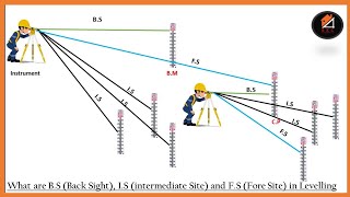 Surveying  BS IS and FS in Levelling  Change point  Bench Mark [upl. by Nodnarbal]