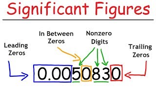 Significant Figures  A Fast Review [upl. by Akirdnuhs]