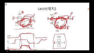 10강 CMOS DYNAMIC LOGICD래치 D플립플롭 [upl. by Mayap487]