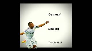 Mbappé stats at Real Madrid 💀 [upl. by Cherish]