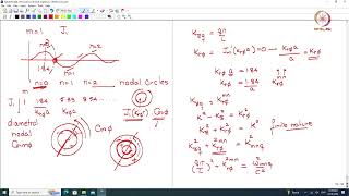 Lec 46 Modeshape visualization inside a rigid walled cylinder [upl. by Ovida]