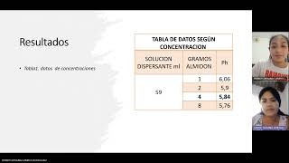 informe practica de Almidones tecnología de cereales [upl. by Ynnos]