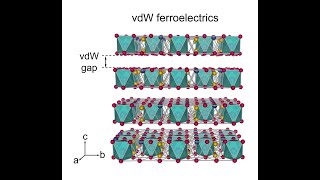 FERROELECTRIC MATERIALS [upl. by Rochus]