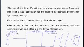 Struts2 0 Chapter 1  Introduction of Struts 2 0 [upl. by Sherlocke]