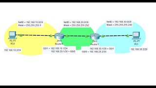 OSPF  Configuração [upl. by Ettenim]