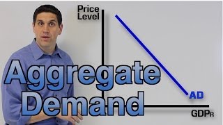 Economies of Scale and LongRun Costs Micro Topic 33 [upl. by Cressy]