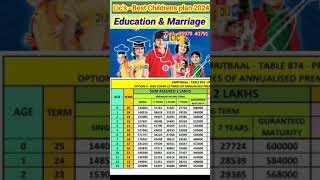 Lics Childrens plan 2024Education amp Marriage purpose Call 9597940791 Lic new plan 2024 [upl. by Yellhsa471]