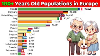 Largest Centenarians Population in Europe ▶ 100 Age [upl. by Flora]