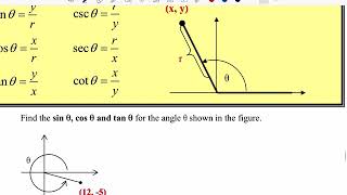 Trig Functions of Nonacute Angles [upl. by Harding603]