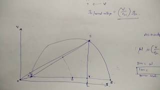 Circle diagram [upl. by Avla]