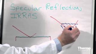 FTIR Sampling Techniques  Specular Reflectance Basics [upl. by Egduj453]