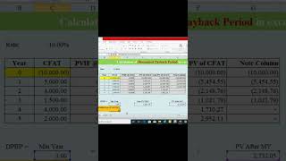 How to calculate the Discounted Payback Period DPBP in Excel spreadsheet [upl. by Ivo]