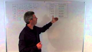 Cohort Analysis An Introduction  Whiteboard Wednesday [upl. by Ailam]