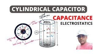 Cylindrical Capacitor  Capacitance  Electrostatics [upl. by Ayotas561]