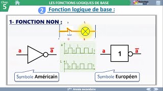 01 Les Fonctions Logiques Fonction OUI Système Combinatoire [upl. by Arhoz]