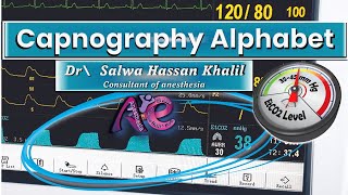 Capnography Technology  physics amp Types Endtidal carbon dioxide EtCO2 [upl. by Aneleairam]