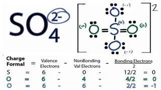 How to Draw the Lewis Structure for the Sulfate Ion [upl. by Orten788]