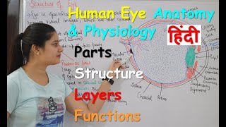 Keratoconus and C3R Corneal Cross Linking Treatment In Hindi [upl. by Avlis688]