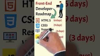 FrontEnd Developer Roadmap  From Novice to FrontEnd Expert [upl. by Hoffert]