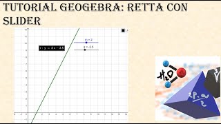 Tutorial GeoGebra retta con slider per coefficiente angolare e termine noto [upl. by Esiuqram]