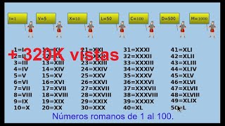 🥇Los números romanos del 1 al 100 Roman numbers [upl. by Aelhsa]