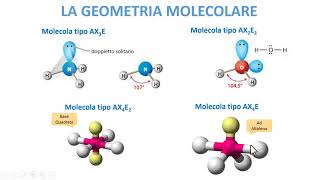 LA GEOMETRIA MOLECOLARE [upl. by Onra701]