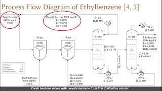 EKC336Group11  Plant Design for Production of Ethylbenzene [upl. by Meagan20]