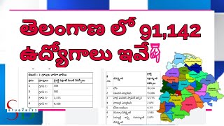 Telangana all job notifications announced Telangana department wise all job notifications released [upl. by Neimad]