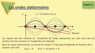 Les ondes stationnaires [upl. by Wallford608]