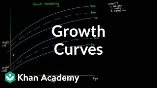 Growth Curves [upl. by Tezzil757]