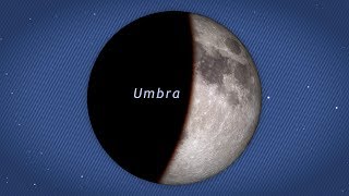 NASA  Understanding Lunar Eclipses [upl. by Shields]