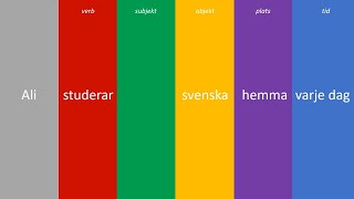 Ordföljd i svenska  huvudsats  För SFI B och SFI C [upl. by Leinnad]