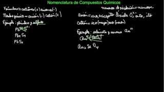 Introducción a la Nomenclatura de los Compuestos Químicos [upl. by Kimberlyn]