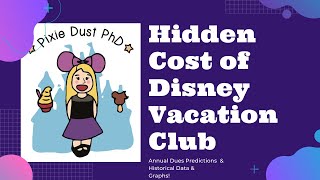 Hidden Cost of Disney Vacation Club  Annual Dues ModelingMath Adds Up Over Time  DVC Actual Cost [upl. by Kilgore]