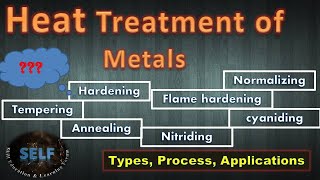 Heat treatment of metals  Types Process Applications [upl. by Bagley]