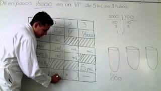 Diluciones básicas de inmunología 4  en pasos [upl. by Treacy]