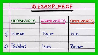 Herbivores Carnivores and Omnivores Animals Name  in English [upl. by Papagena]