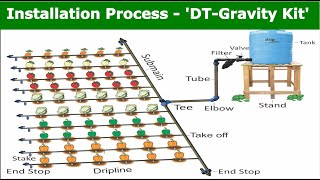 Installation process of DT  Gravity Kit [upl. by Hebert]