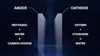 How does a methanol fuel cell work  Gumpert Nathalie  Roland Gumpert [upl. by Tanny384]