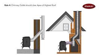 New The correct way to flue your Stanley stove [upl. by Aihsal]