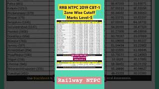 RRB NTPC Zone Wise Cut off Marks CBT1 2019 Level5🔥 ntpccuttoff ntpc rrbntpc railway ntpcexam [upl. by Dacie715]