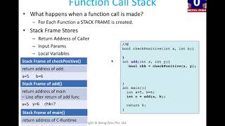 Concept of Stack Frames [upl. by Ailec630]