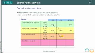 Umsatzsteuer TEIL 3 Das MehrwertsteuerSystem  AllphasenNettoUmsatzsteuer [upl. by Natsirhc360]