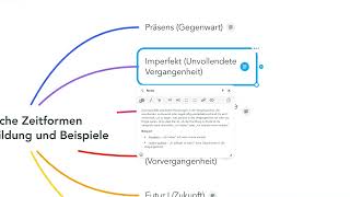 Imperfekt verstehen So beherrschst du die unvollendete Vergangenheit in Latein [upl. by Ahcorb508]