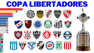 Campeões da Copa Libertadores 1960  2023 [upl. by Nathalie331]