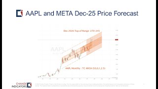 AAPL META Price Forecast 092024 [upl. by Rugg]